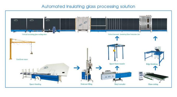 Durable Aluminium Window Machinery Automated Sealing Machine,Automatic Window Frame Sealing Robot